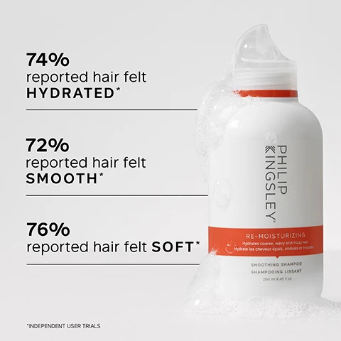 Image 1 - A shampoo bottle for Philip Kingsley Re-Moisturizing Shampoo showing 74% reported hair felt hydrated, 72% reported hair felt smooth, and 76% reported hair felt soft, with the text INDEPENDENT USER TRIALS at the bottom.
Image 2 - A person holds a bottle of Philip Kingsley Re-Moisturizing Shampoo, with key benefits listed alongside it, including transformations for dry hair, improvements in strength and moisture, and optimization of moisture retention to reduce breakage.
Image 3 - A close-up of a swirl of white shampoo foam with a customer review that reads My hair is very curly & takes some taming! I’m very impressed with shampoo as hair SILKY SOFT & EASIER TO DRY. CUSTOMER REVIEW.
Image 4 - The image shows a white shampoo bottle with a flip-top cap, labeled PHILIP KINGSLEY RE-MOISTURIZING SHAMPOO, and includes key ingredients listed as HYDROLYZED ELASTIN Adds strength, body and reduces breakage and COCAMIDOPROPYL For gentle yet thorough cleansing.
Image 5 - Image shows two side-by-side images of a persons back view: the left side depicts unstyled, wavy dark hair labeled Before, while the right side shows straight, smooth dark hair labeled After.
Image 6 - A person with wet, curly hair is applying shampoo while their other hand kneads the scalp, alongside text that reads TRICHOLOGIST TIP Wet hair and lather well with a gentle kneading of the scalp for 60 seconds. Rinse well.