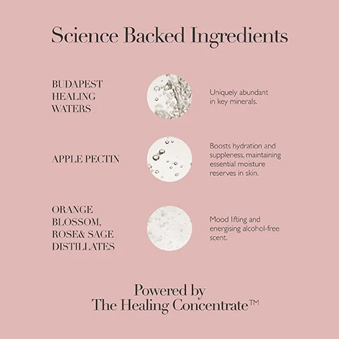 An image showing a pink background with three beverage ingredient descriptions: Budapest Healing Waters, Apple Pectin, and Orange Blossom, Rose & Sage Distillates, along with circles containing bubbles, and the text Powered by The Healing Concentrate™ at the bottom.