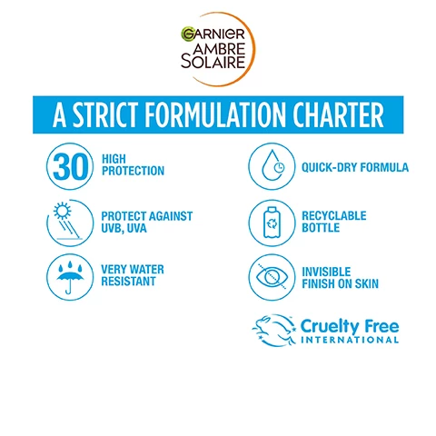 Image 1, a strict formulation charter. 30 high protection. protect against UVB and UVA. very water resistant. quick dry formula. recyclable bottle. invisible finish on skin cruelty free international. image 2, apply just before sunexposure. re apply frequently and generously. avoid eye area. image 3, new pack same trusted protection. image 4, invisible on all skin tones. image 5, explore the range