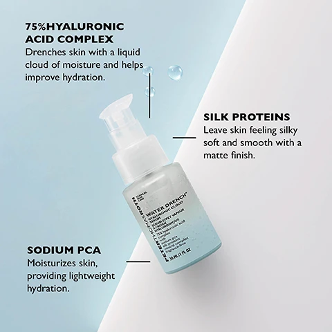 Image 1 - A clear bottle of a skincare product with a pump top is displayed on a light blue background, accompanied by descriptions highlighting 75% Hyaluronic Acid Complex, Silk Proteins, and Sodium PCA, each describing their benefits for skin hydration and texture.
Image 2 - Image shows the Water Drench routine by Peter Thomas Roth featuring four skincare products on a light blue background, with a description of each step: Step 1 Gel Cleanser cleanse + remove impurities, Step 2 Cloud Mask replenish, moisture and soothe, Step 3 Daily Serum boost hydration, and Step 4 Daily Moisturizer long-lasting hydration.