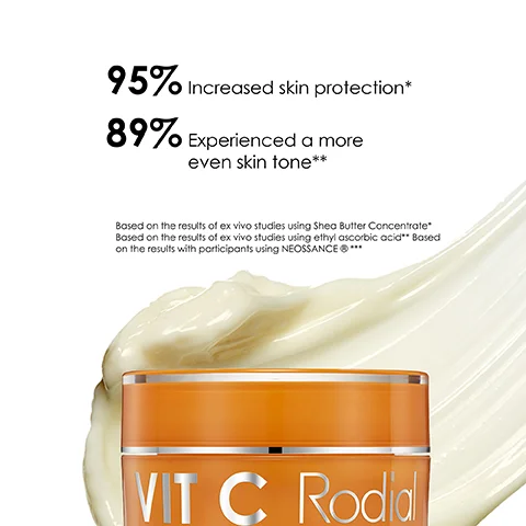 95% Increased skin protection* 89% Experienced a more even skin tone** Based on the results of ex vivo studies using Shea Butter Concentrate Based on the results of ex vivo studies using ethyl ascorbic acid** Based on the results with participants using NEOSSANCE®*** VIT C Rodial