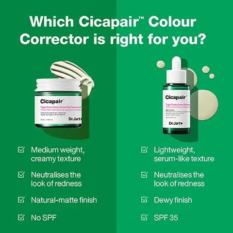 Image 1 - Image shows two Cicapair Colour Corrector products side by side on a green background. The left container is a cream with labels that say Cicapair and Medium weight, creamy texture, Neutralises the look of redness, Natural-matte finish, No SPF. The right container is a dropper bottle with the label Cicapair and text that states Lightweight, serum-like texture, Neutralises the look of redness, Dewy finish, SPF 35. The heading reads Which Cicapair Colour Corrector is right for you?
Image 3 - A textured green cream background with visible text stating: ADAPTS TO SKINS NATURAL COLOUR, NEUTRALISES REDNESS, EVENS OUT SKIN TONE, REVIVES APPEARANCE OF FATIGUED SKIN.
Image 4 - Image shows a green background with the text Cicapair™ Tiger Grass Colour Correcting Treatment at the top, followed by three statistics: 89% Said skin felt soothed with moisture, 88% Said skin looked less red, and 85% Said skin tone looked even, and a footnote stating *Study of 109 women between 20-50 for 1 week, December 2021.