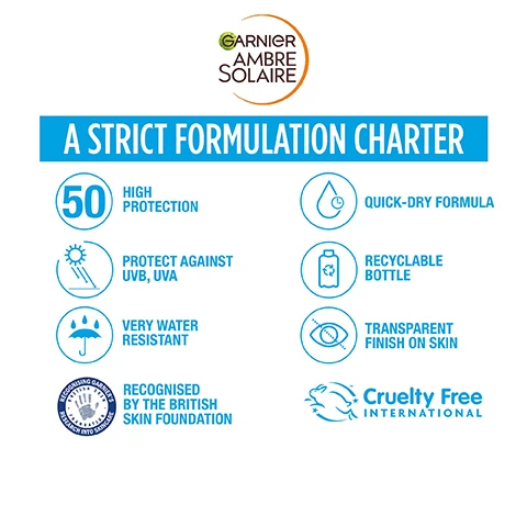 a strict formulation charter. 50 high protection. protect against UVB, UVA. very water resistant. recognised by the british skin foundation. quick dry formula. recyclable bottle. transparent finish on skin. cruelty free international. image 2, apply just before sun exposure. re-apply frequently and generously. avoid eye area. image 3, new pack same trusted protection. image 4, explore the range. image 5, invisible on all skin tones.