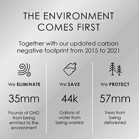 Image 1, the environment comes first, together with our updated carbon negative footprint from 2015-2021. we eliminated 35mm pounds of GHG from being emitted to the environment. we save 44k gallons of water from being wasted. we protect 57mm trees from being deforested. Image 2, hair cuticle before and after.