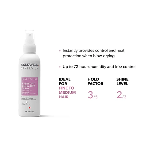 Image 1, instantly provides control and heat protection when blow-drying. up to 72 hours humidity and frizz control. ideal for fine to medium hair. hold factor 3/5. shine level 2/3. image 2, climate neutral product - product is CO2 compensated. vegan formula - no animal derived ingredients. material reduction - plastic reduction due to smaller overcap. reuse and recycle - use of 75% PCR materials in bottle. product is CO2 compensated, climate neutral = often also called carbon neutral, describing the reduction and compensation of carbon emissions to zero, but scientifically climate neutral refers to all greenhouse gases, not only carbon dioxide.