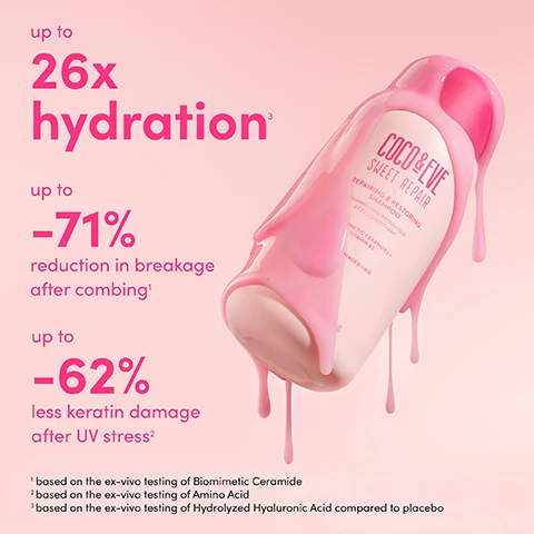 Image 1, up to 26 times more hydration. up to -71% reduction in breakage after combing. up to -62% less keratin damage after UV stress. image 2, before and after