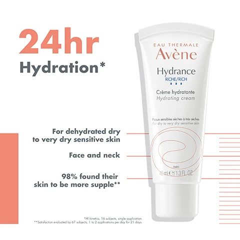 Image 1 - A tube of Avene Hydrance Rich hydrating cream for dehydrated dry to very dry sensitive skin, featuring visible text: 24hr Hydration, For dehydrated dry to very dry sensitive skin, Face and neck, and 98% found their skin to be more supple.
Image 2 - A tube of Avène Soothing Eye Contour Cream is displayed with text stating 98% found their eye contour to be hydrated, along with notes about decongesting and soothing for sensitive eyes.
Image 3 - Avene Hydrance Rich Hydrating Cream tube with descriptors for hydrating, softening, non-sticky, and soothing alongside corresponding icons.
Image 4 - Avene soothing eye contour cream tube with descriptors for hydrating, soothing, decongesting, and fragrance-free, along with the text Eau Thermale and 10 ml - 0.33 EL - 02 on a white background.