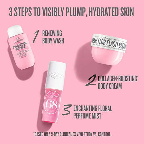 Image 3 - The image shows three pink Sol de Janeiro skincare products, a body wash, a body cream, and a perfume mist, arranged on a pink background to illustrate a three-step routine, featuring the text 3 STEPS TO VISIBLY PLUMP, HYDRATED SKIN, with Step 1 showing a SOL DE JANEIRO BODY CARE BEIJA FLOR ELASTI BODY WASH as a RENEWING BODY WASH, Step 2 showing a SOL DE JANEIRO BEIJA FLOR ELASTI-CREAM as a COLLAGEN-BOOSTING* BODY CREAM, and Step 3 showing a SOL DE JANEIRO FRAGRANCE – CHEIROSA – 68 PERFUME MIST as an ENCHANTING FLORAL PERFUME MIST, followed by the footnote *BASED ON A 9-DAY CLINICAL EX VIVO STUDY VS. CONTROL. Image 4 - Slices of vibrant pink dragonfruit with black seeds and white jasmine flowers with yellow centers are arranged on a white background, with text that reads NOTES OF PINK DRAGONFRUIT & BRAZILIAN JASMINE. Image 6 - A pink, yellow, and white patterned gift box from Sol de Janeiro contains Beija Flor Elasti-Body Wash, Beija Flor Elasti-Cream, and Cheirosa 68 Perfume Mist, displayed against a pink background, with text on the box reading Sol de Janeiro Make It A Party, and separate text stating Formulated Without Mineral Oil Phthalates Parabens, PETA-Certified Animal Test-Free And Vegan, and an FSC logo with www.fsc.org.