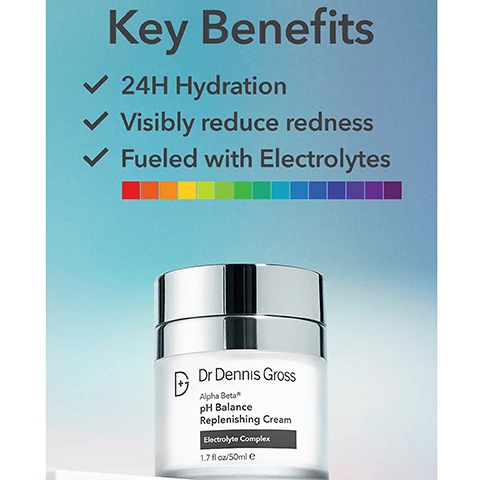 Image 1 - The image displays a white jar of Dr Dennis Gross Alpha Beta pH Balance Replenishing Cream with a silver lid, set against a blue and white background, with a rainbow colored bar above it, and text visible that states Key Benefits, 24H Hydration, Visibly reduce redness, Fueled with Electrolytes, Electrolyte Complex, and 1.7 fl oz/50ml e. Image 2 - A woman gently applies cream to her cheek, with text reading 90% saw smooth, balanced, and restored skin* *in a 1wk clinical trial of 30 participants. Image 3 - A before and after comparison image shows a persons face, with the left side showing visible redness and the right side showing significantly reduced redness, accompanied by the text BEFORE, IMMEDIATELY AFTER, and to visibly reduce redness and calm sensitive skin. Image 4 - A side-by-side comparison of a persons face showing skin before and after treatment, with the left image labeled BEFORE showing less even skin texture and the right image labeled AFTER 4 WEEKS showing visibly smoother and more radiant skin, with text below that reads to improve skin texture and radiance. Image 5 - A white jar of Dr Dennis Gross Alpha Beta pH Balance Replenishing Cream with Electrolyte Complex sits on a silver stand against a blue background, next to text reading 93% felt soothed skin*, 90% said this cream adapted to their skins specific needs**, and 86% saw less oily & shine-free skin**, with the jar label also showing 1.7 fl oz / 50ml e. Image 6 - Three petri dishes are shown on a white surface, each containing a liquid substance, with labels pointing to them: AHAs & BHAs to gently exfoliate, Electrolyte Complex to hydrate & balance, and Phytic Acid to control oil & shine.